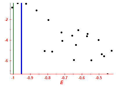 Strength function log